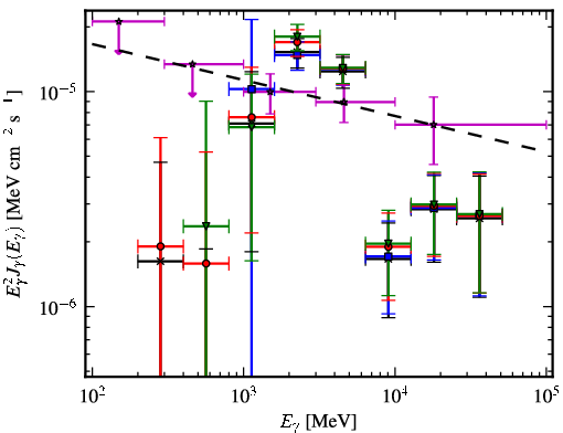 Spectra for 1FGL_J1849.0-0055c