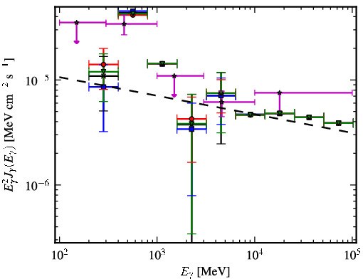 Spectra for 1FGL_J1849.7-0121c