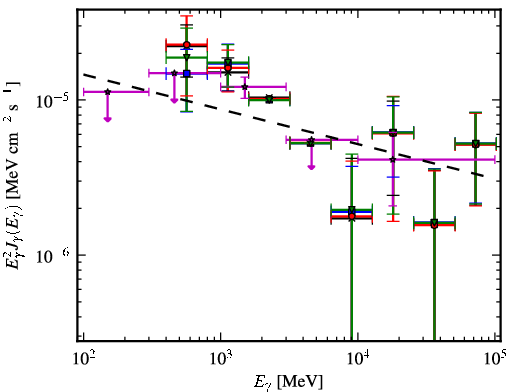 Spectra for 1FGL_J1850.2-0019c
