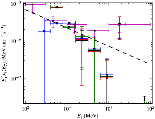 Spectra for 1FGL_J1855.7-1136c