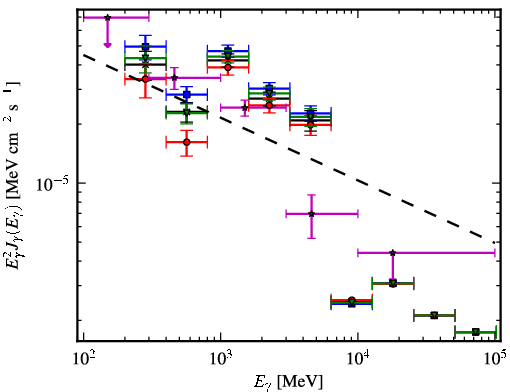 Spectra for 1FGL_J1857.1+0212c