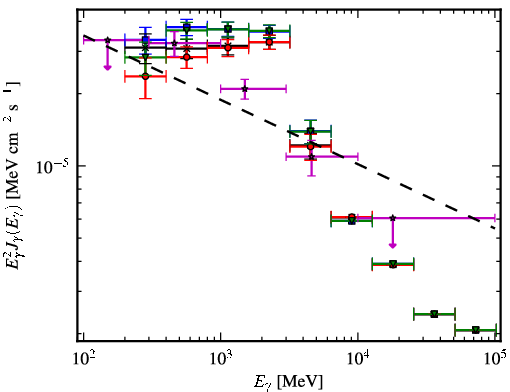 Spectra for 1FGL_J1906.6+0716c