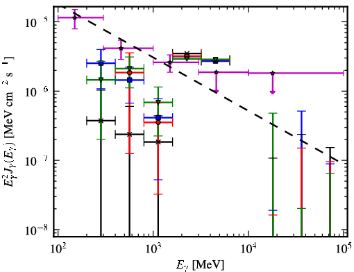 Spectra for 1FGL_J1907.4-0358