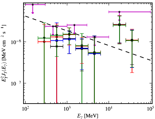 Spectra for 1FGL_J1913.2-0744