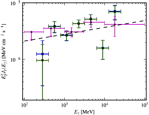 Spectra for 1FGL_J1917.7-1922