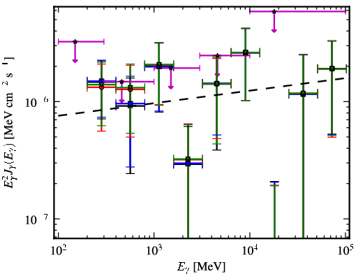 Spectra for 1FGL_J1921.1-1234