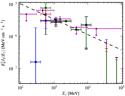 Spectra for 1FGL_J1921.2+0132
