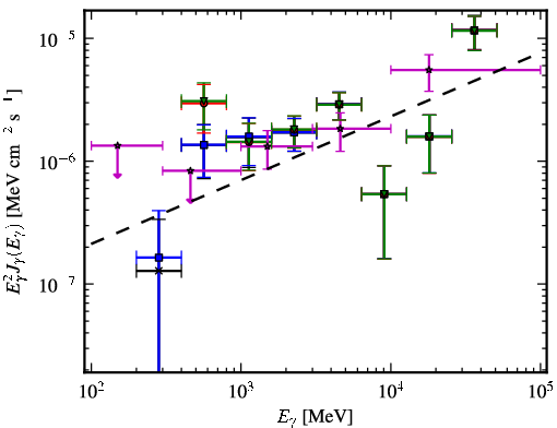 Spectra for 1FGL_J1922.0-1608