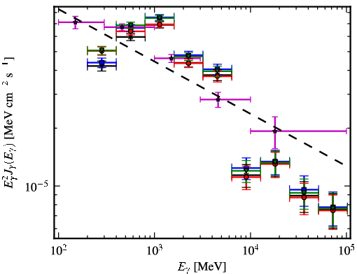 Spectra for 1FGL_J1922.9+1411