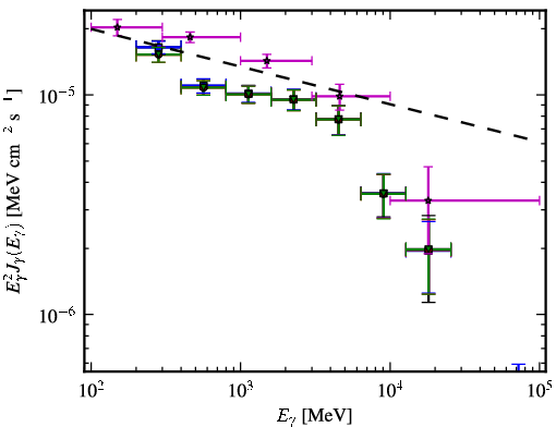 Spectra for 1FGL_J1923.5-2104