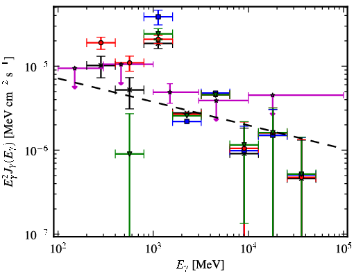 Spectra for 1FGL_J1925.0+1720c