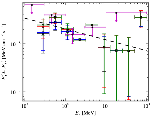 Spectra for 1FGL_J1925.1-1018