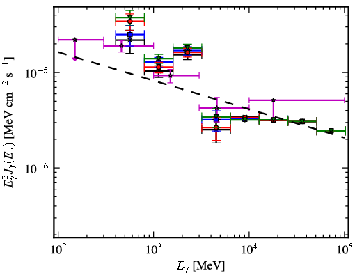 Spectra for 1FGL_J1926.1+1601c