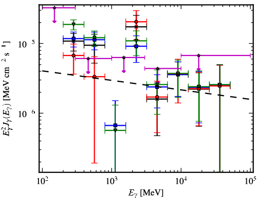 Spectra for 1FGL_J1926.5+1647c