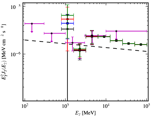 Spectra for 1FGL_J1931.2+0939