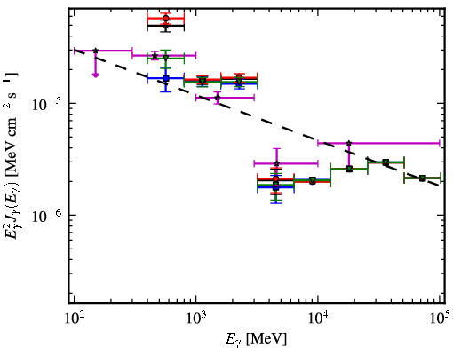 Spectra for 1FGL_J1932.1+1914c