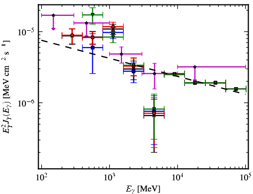 Spectra for 1FGL_J1938.2+2125c