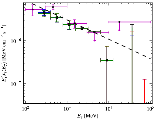 Spectra for 1FGL_J1938.2-3957