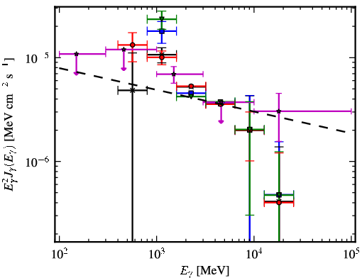 Spectra for 1FGL_J1940.1+2209c