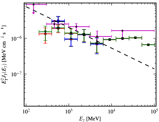 Spectra for 1FGL_J1941.6+7214