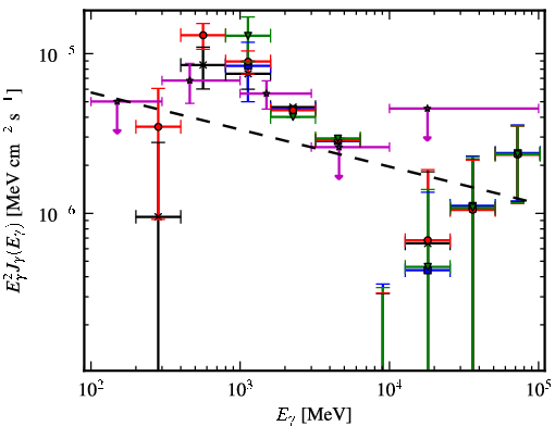 Spectra for 1FGL_J1943.4+2340c