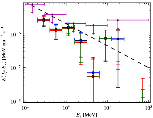 Spectra for 1FGL_J1945.0-0724c