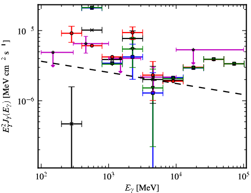 Spectra for 1FGL_J1948.6+2437