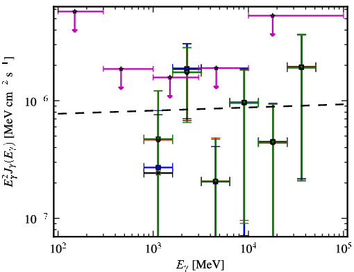 Spectra for 1FGL_J1950.0+0904