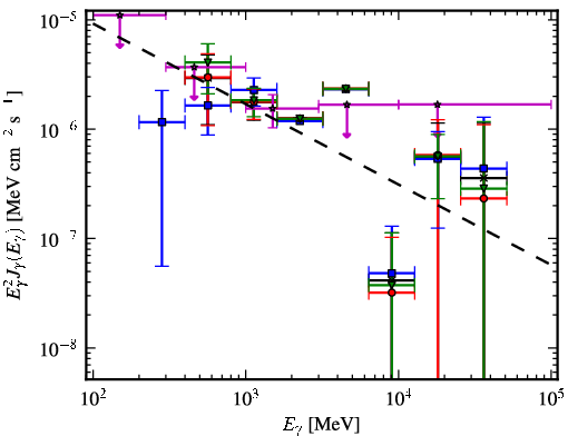 Spectra for 1FGL_J1950.4+1226