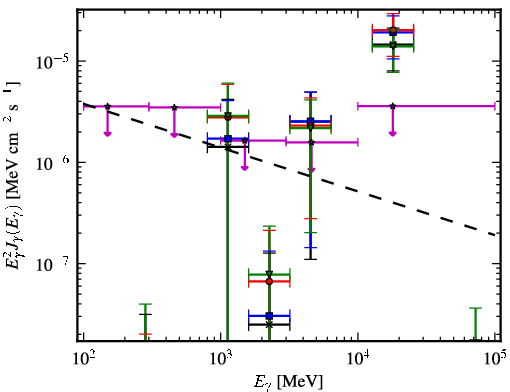 Spectra for 1FGL_J1956.2-0238