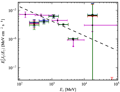 Spectra for 1FGL_J1957.6+5033
