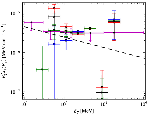 Spectra for 1FGL_J1958.9+3459