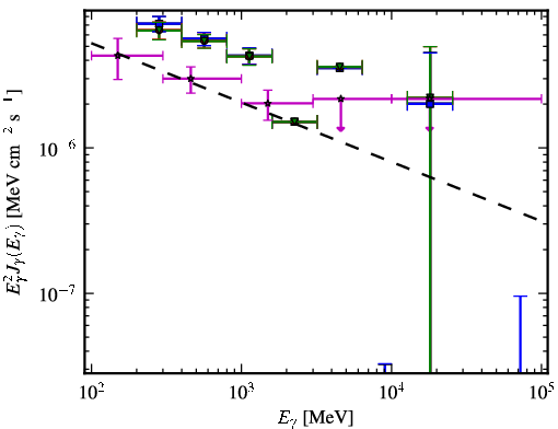 Spectra for 1FGL_J1959.3-4241