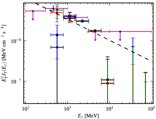 Spectra for 1FGL_J1959.6+2047