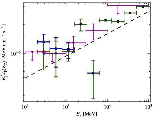 Spectra for 1FGL_J1959.7-4730