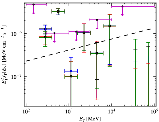 Spectra for 1FGL_J2011.4-2903
