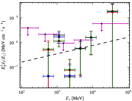 Spectra for 1FGL_J2014.5-0047