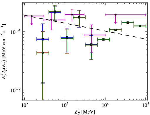 Spectra for 1FGL_J2023.7-1141