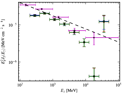 Spectra for 1FGL_J2025.6-0735