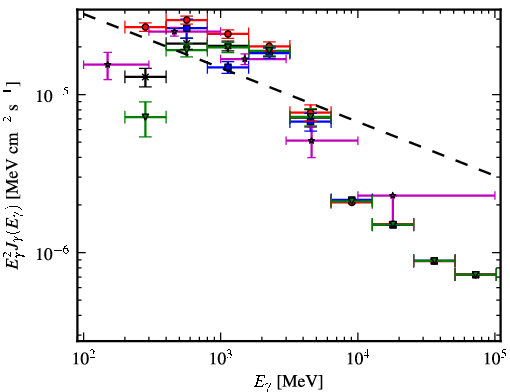 Spectra for 1FGL_J2027.6+3335
