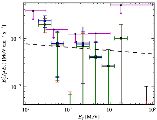 Spectra for 1FGL_J2029.0-1840