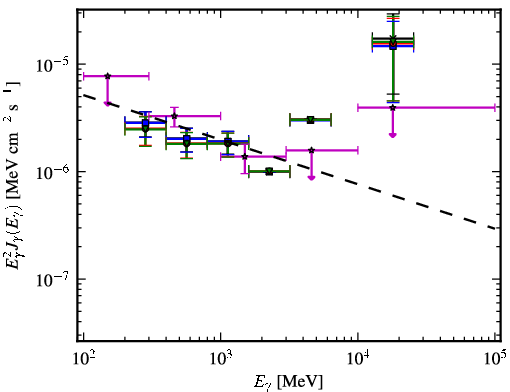 Spectra for 1FGL_J2030.3-0617