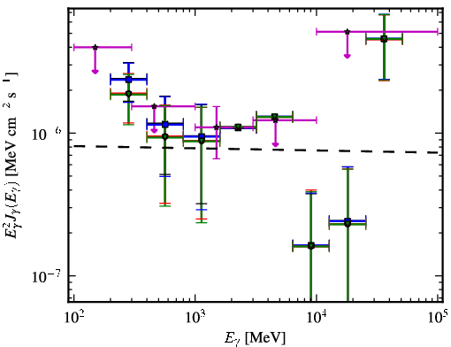 Spectra for 1FGL_J2037.0-3329
