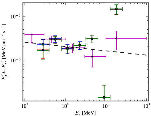 Spectra for 1FGL_J2039.0-1047