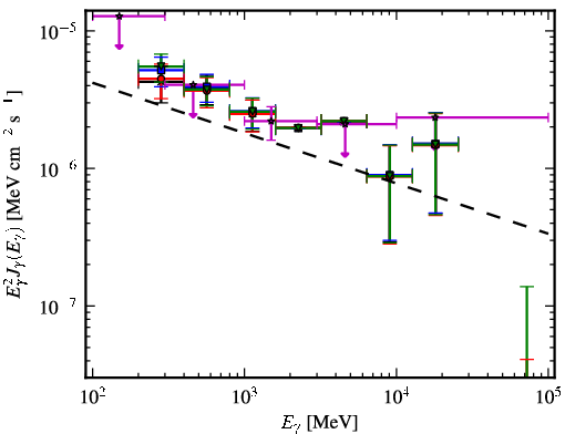 Spectra for 1FGL_J2049.1+3142