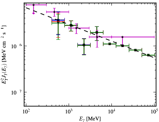Spectra for 1FGL_J2055.2+3144