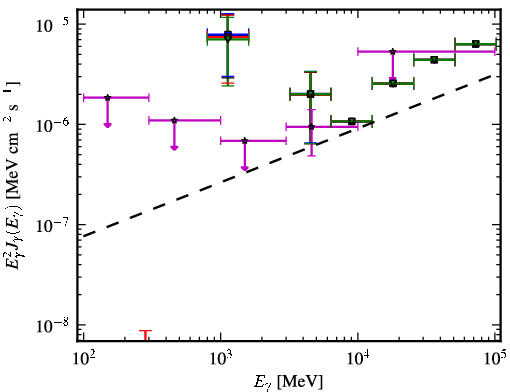 Spectra for 1FGL_J2055.5-0023