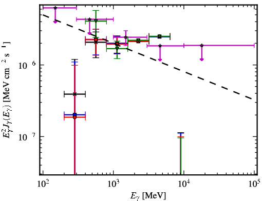 Spectra for 1FGL_J2057.4+3057