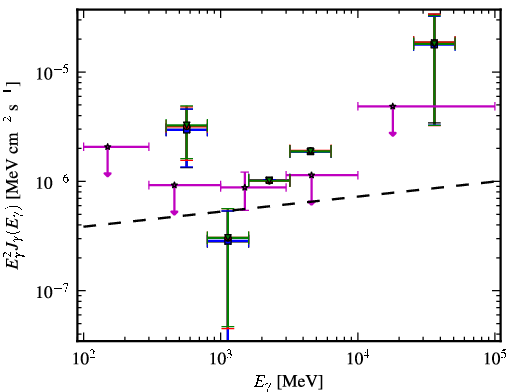 Spectra for 1FGL_J2103.0-1127