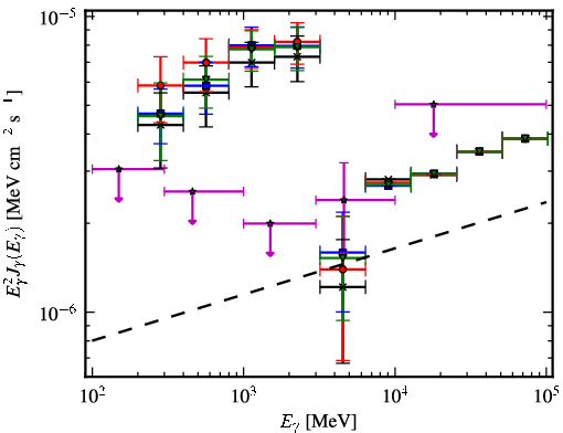 Spectra for 1FGL_J2108.2+5246c